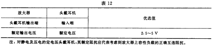 12視聽、視頻和電視係統中設備互連的優選配接值GB/T 15859-1995