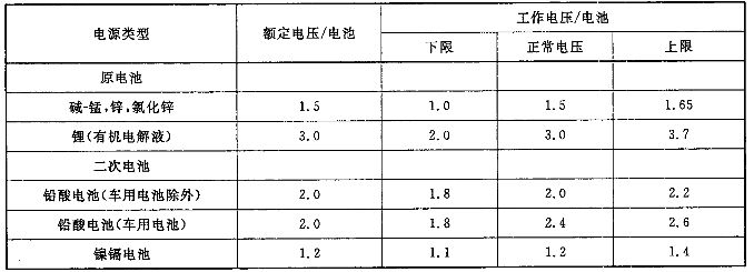 音頻、視頻和視聽係統互連的優選配接值 GB/T 14197-2012
