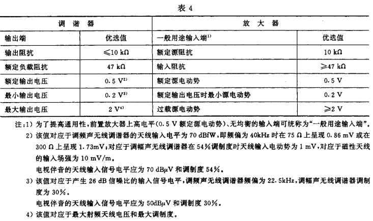 4視聽、視頻和電視係統中設備互連的優選配接值GB/T 15859-1995