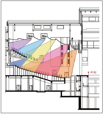 9寶雞大免费的看片网站主劇場建築聲學設計