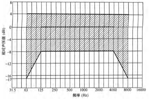 5免费看片网站大全場館聲學設計及測量規程JGJ/T 131-2012 備案號J 42-2012