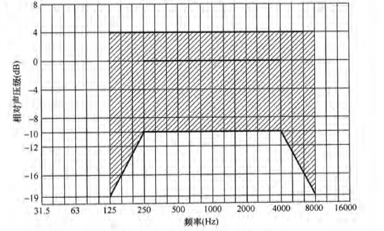 7免费看片网站大全場館聲學設計及測量規程JGJ/T 131-2012 備案號J 42-2012