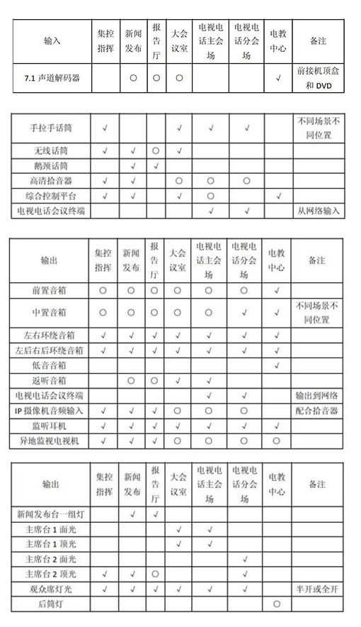 多功能會議室燈光免费看片在线观看网站及集成管理設計