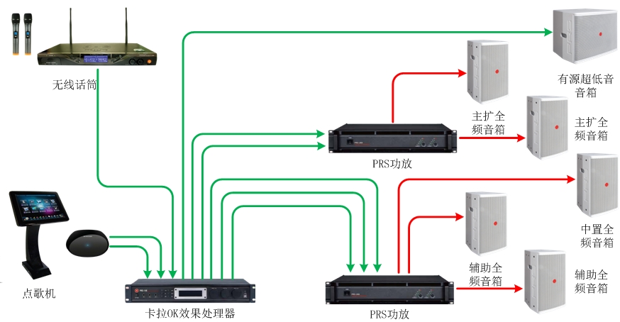 55-70、70-90平米KTV擴聲係統解決方案1