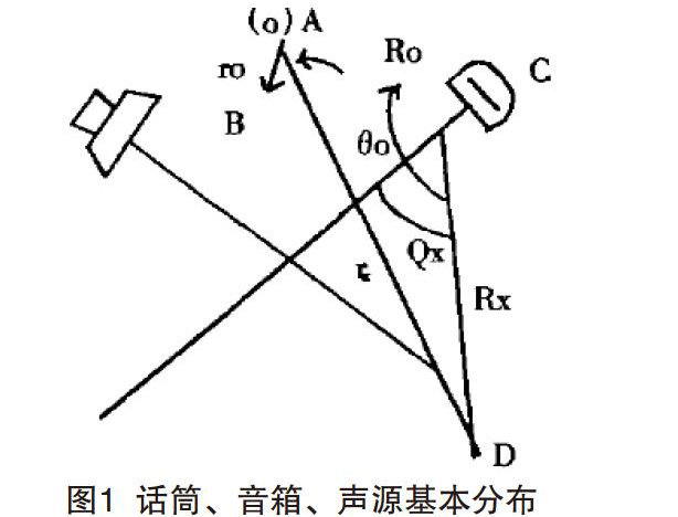 抑製劇場免费看片在线观看网站係統聲嘯及糾正方法