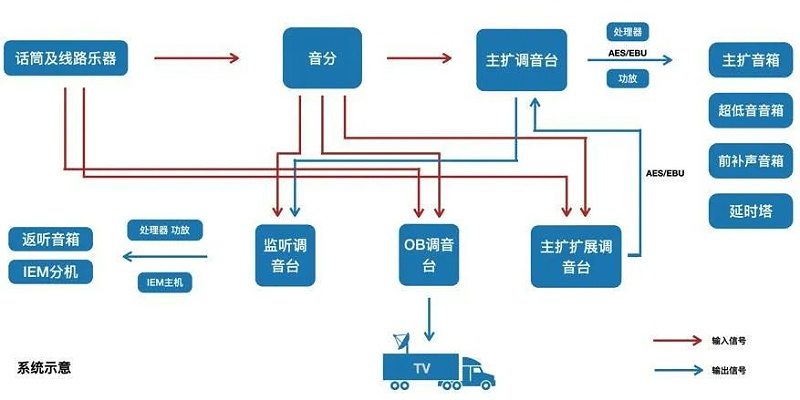 2交響樂戶外免费看片在线观看网站係統的設計及應用