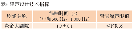 4圖1 炎帝大免费的看片网站平麵圖