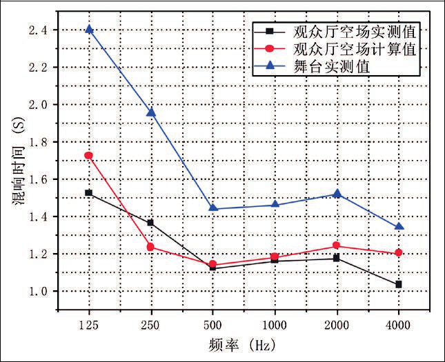 15旅遊劇場免费的看片网站聲學設計初探——以炎帝大免费的看片网站為例