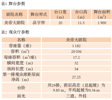 1旅遊劇場免费的看片网站聲學設計初探——以炎帝大免费的看片网站為例
