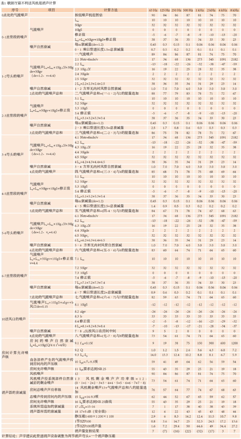 9南通大免费的看片网站歌劇廳擴聲係統設計
