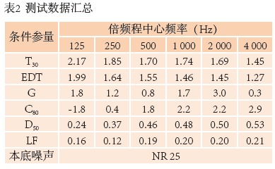 10南通大免费的看片网站歌劇廳擴聲係統設計