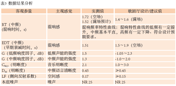 12南通大免费的看片网站歌劇廳擴聲係統設計