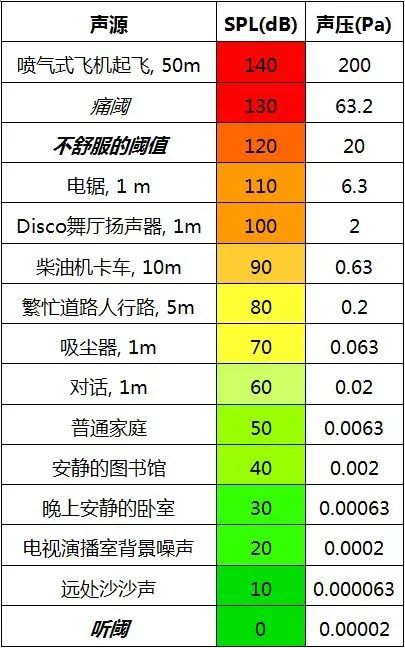 4一次性搞懂dBSPL、dBm、dBu、dBV、dBFS的區別