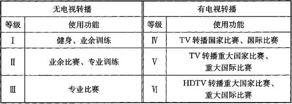 1免费看片网站大全場館照明設計及檢測標準JGJ 153-2016