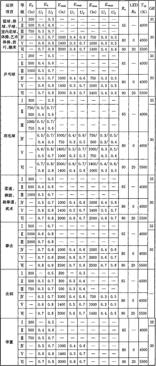 免费看片网站大全場館照明設計及檢測標準JGJ 153-2016