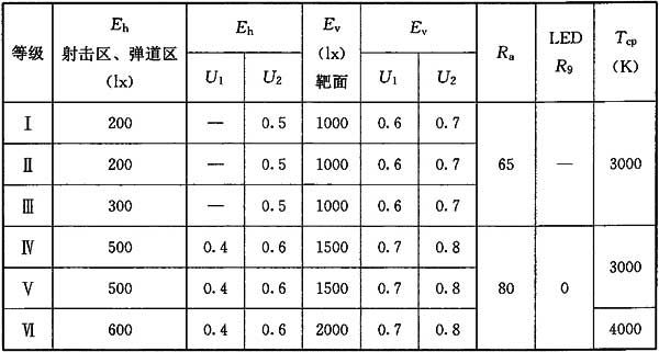 9免费看片网站大全場館照明設計及檢測標準JGJ 153-2016