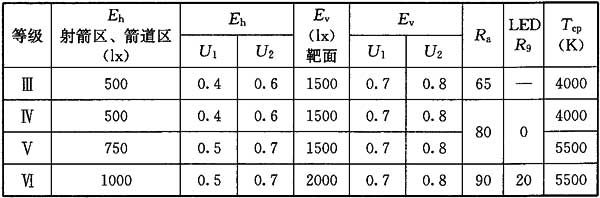 24免费看片网站大全場館照明設計及檢測標準JGJ 153-2016