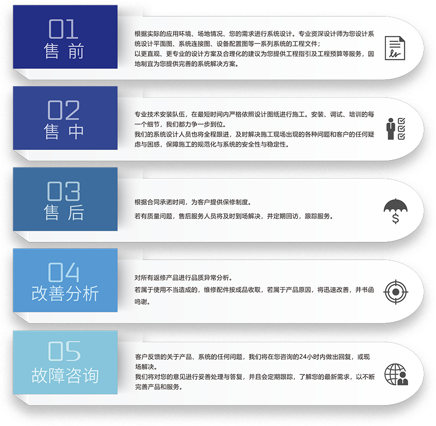 ZOBO免费看片TV下载智慧學校5S服務流程
